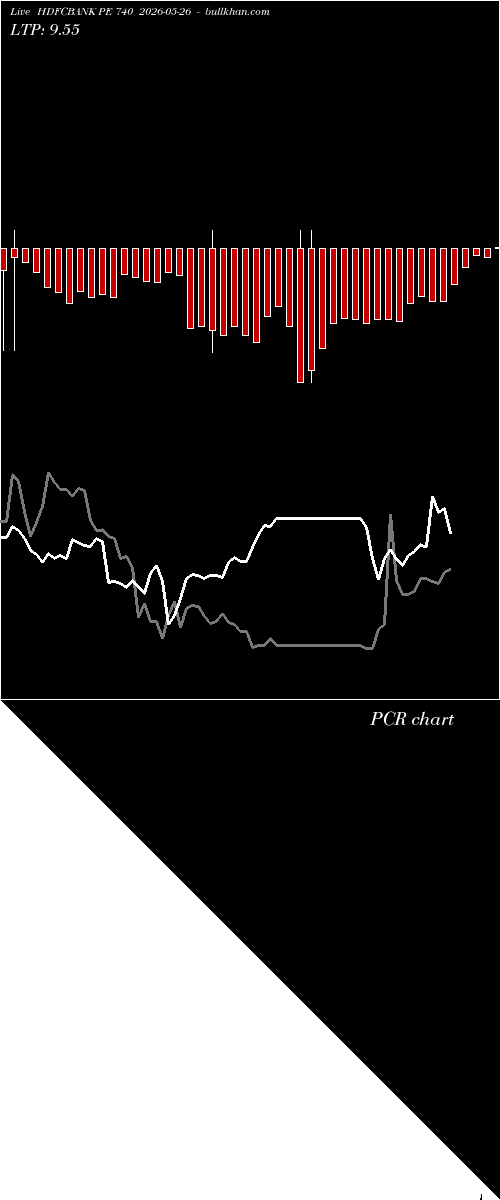  option chart HDFCBANK PE 740 2026-05-26 