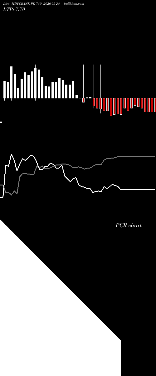  option chart HDFCBANK PE 740 2026-05-26 