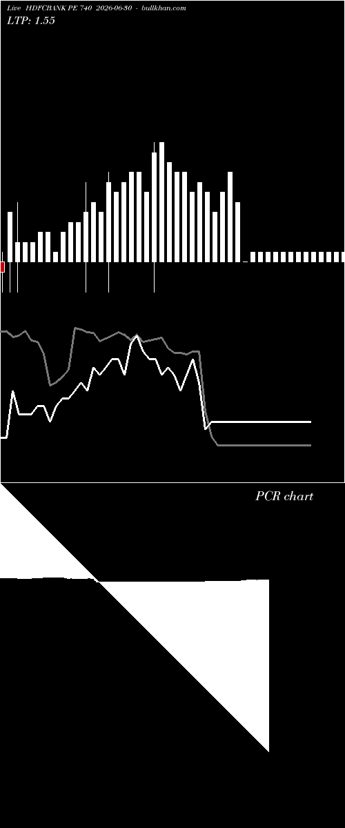  option chart HDFCBANK PE 740 2026-06-30 