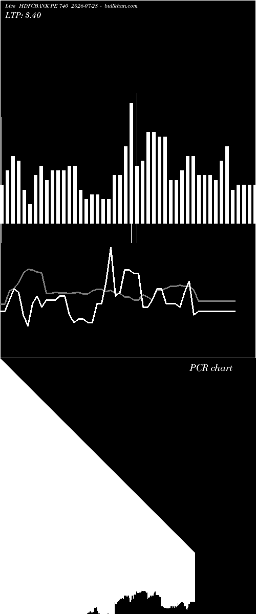  option chart HDFCBANK PE 740 2026-07-28 