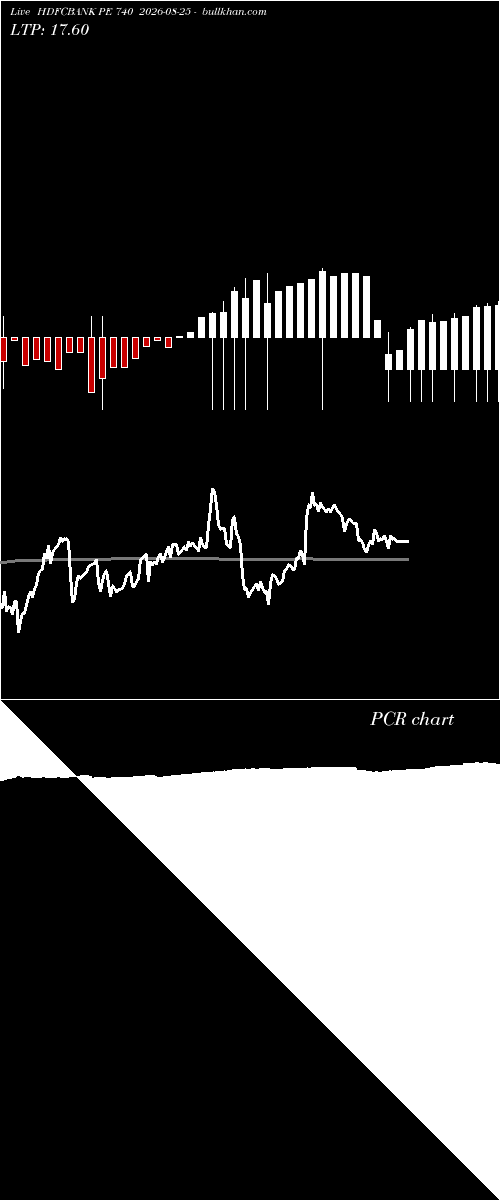  option chart HDFCBANK PE 740 2026-08-25 