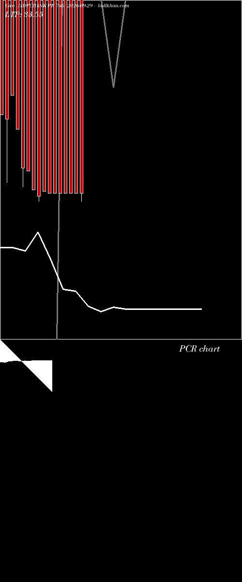  option chart HDFCBANK PE 740 2026-09-29 