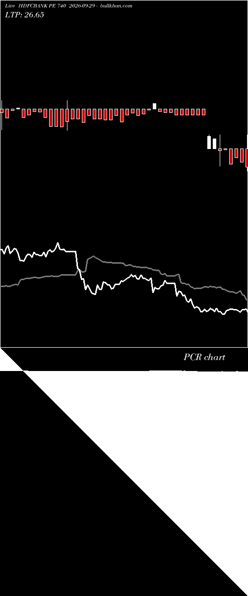  option chart HDFCBANK PE 740 2026-09-29 