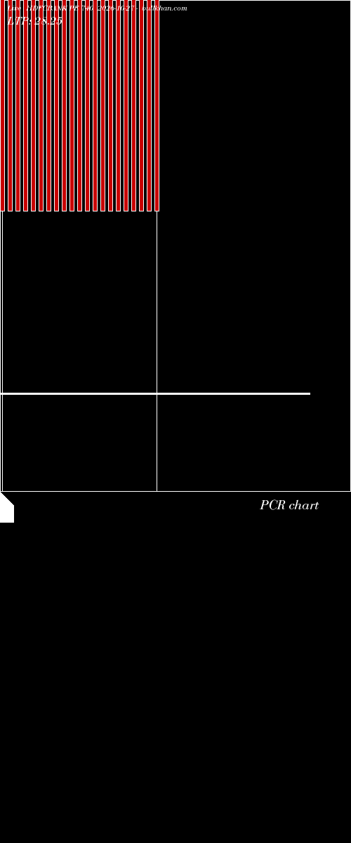  option chart HDFCBANK PE 740 2026-10-27 