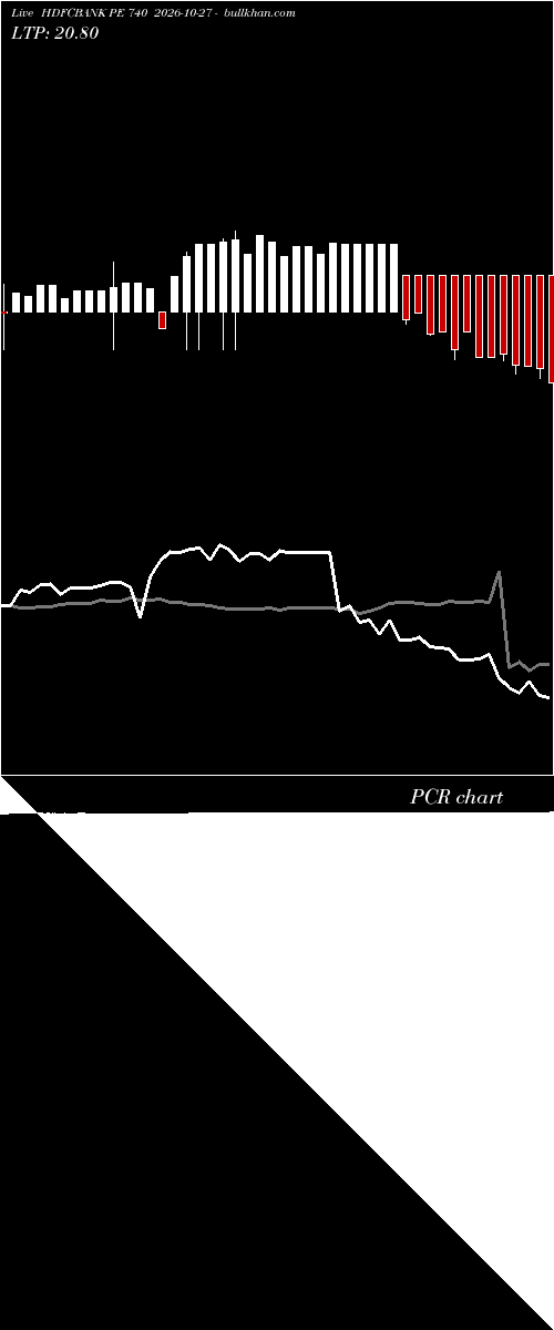  option chart HDFCBANK PE 740 2026-10-27 