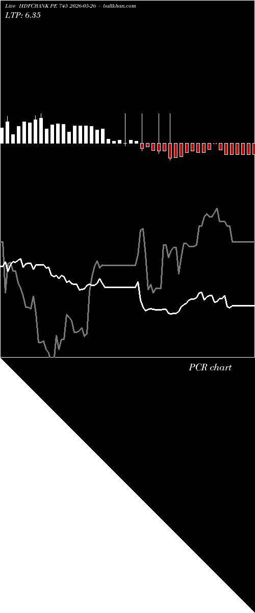  option chart HDFCBANK PE 745 2026-05-26 