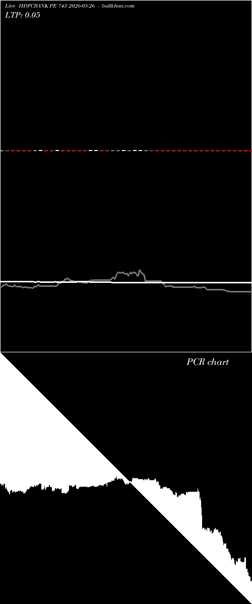  option chart HDFCBANK PE 745 2026-05-26 
