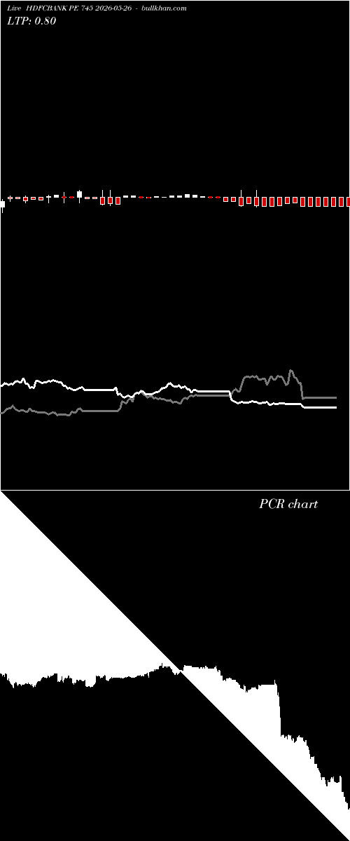  option chart HDFCBANK PE 745 2026-05-26 