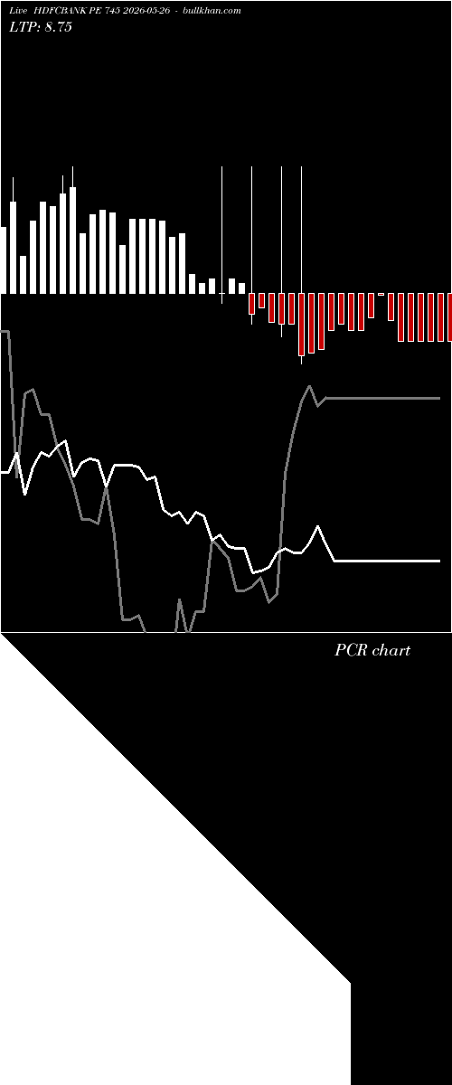  option chart HDFCBANK PE 745 2026-05-26 