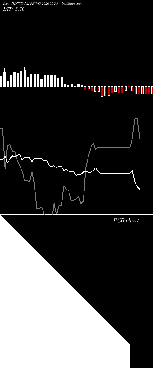  option chart HDFCBANK PE 745 2026-05-26 