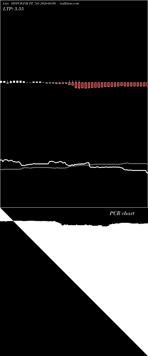  option chart HDFCBANK PE 745 2026-06-30 