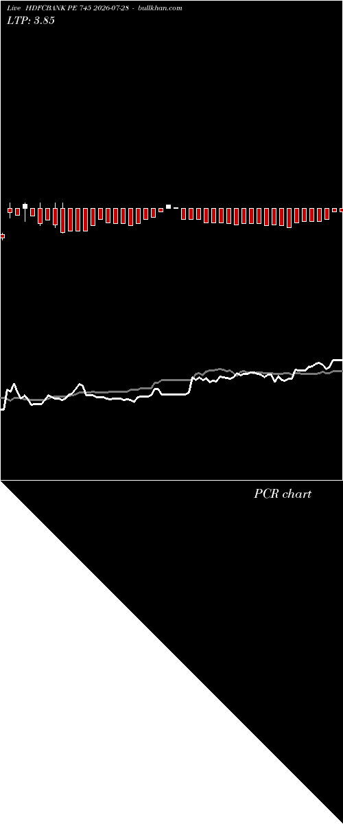  option chart HDFCBANK PE 745 2026-07-28 