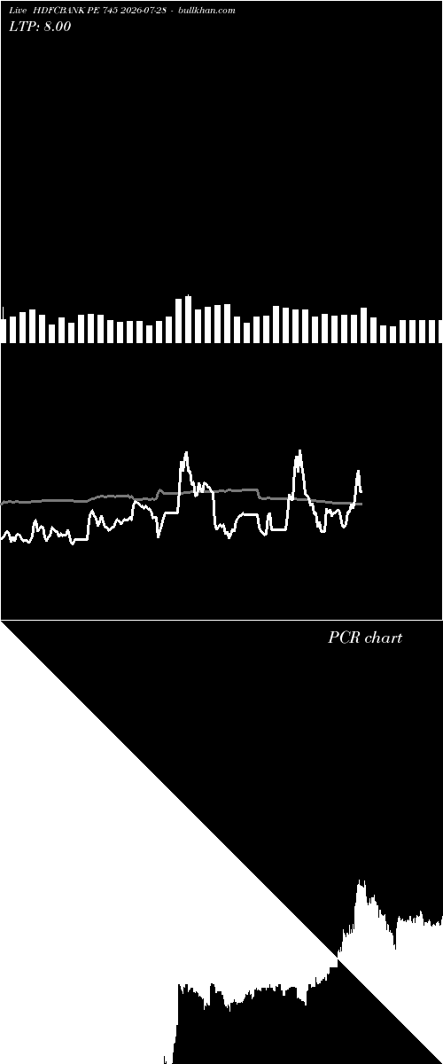  option chart HDFCBANK PE 745 2026-07-28 