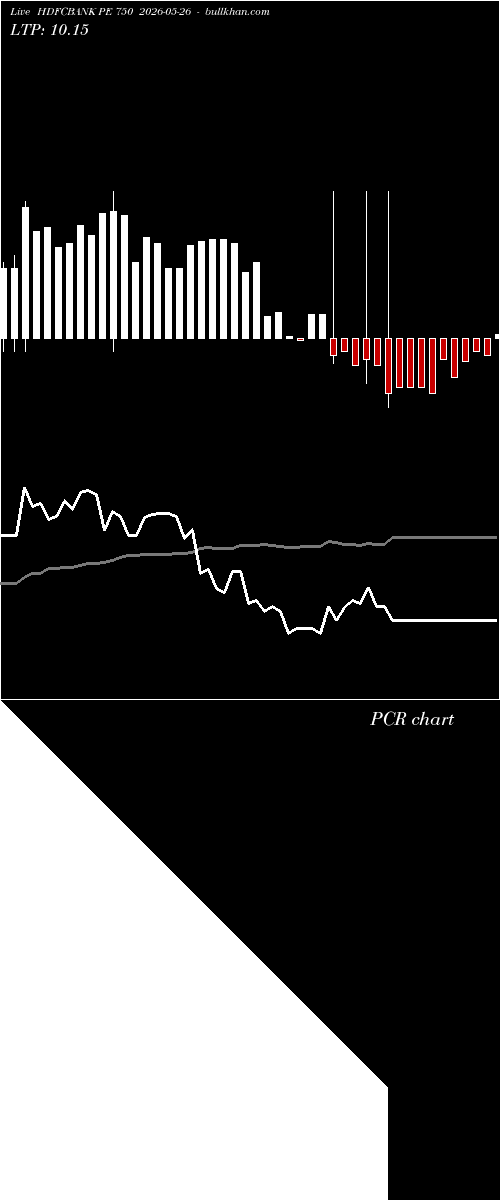  option chart HDFCBANK PE 750 2026-05-26 