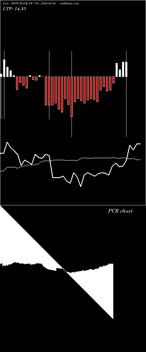  option chart HDFCBANK PE 750 2026-05-26 