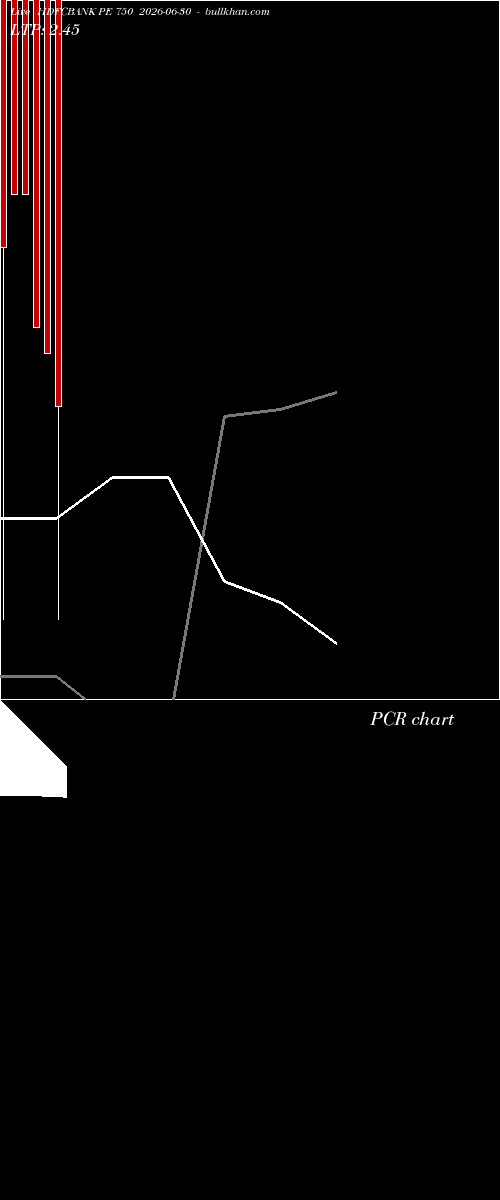  option chart HDFCBANK PE 750 2026-06-30 