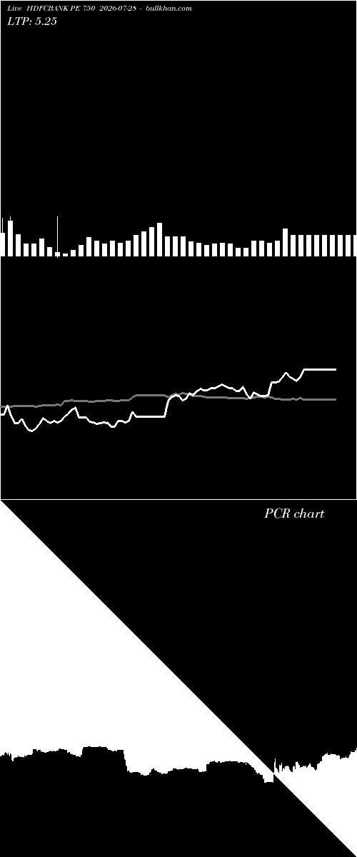  option chart HDFCBANK PE 750 2026-07-28 