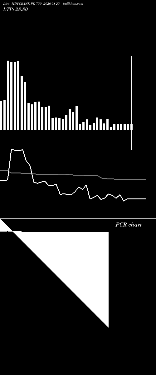  option chart HDFCBANK PE 750 2026-08-25 
