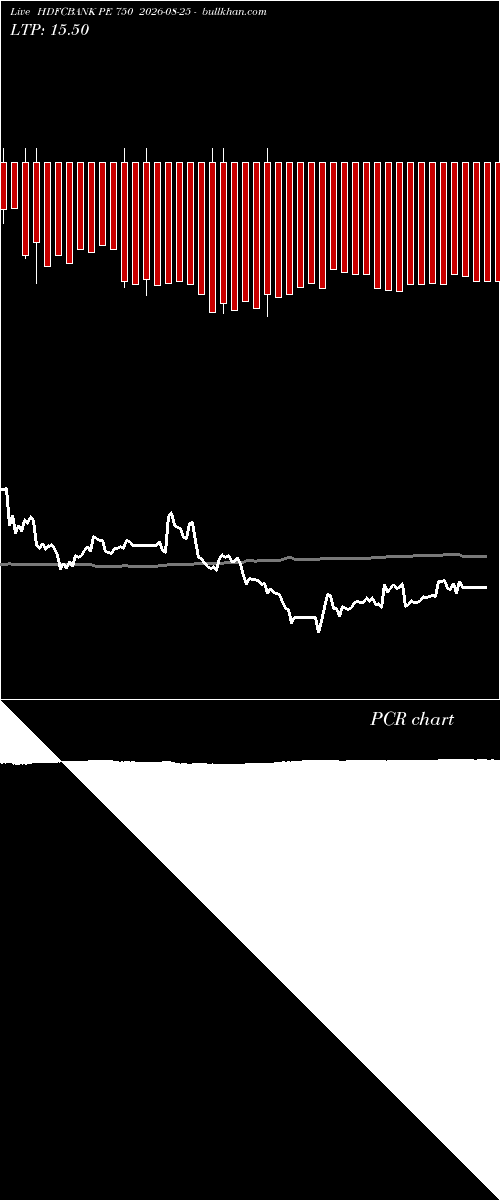  option chart HDFCBANK PE 750 2026-08-25 