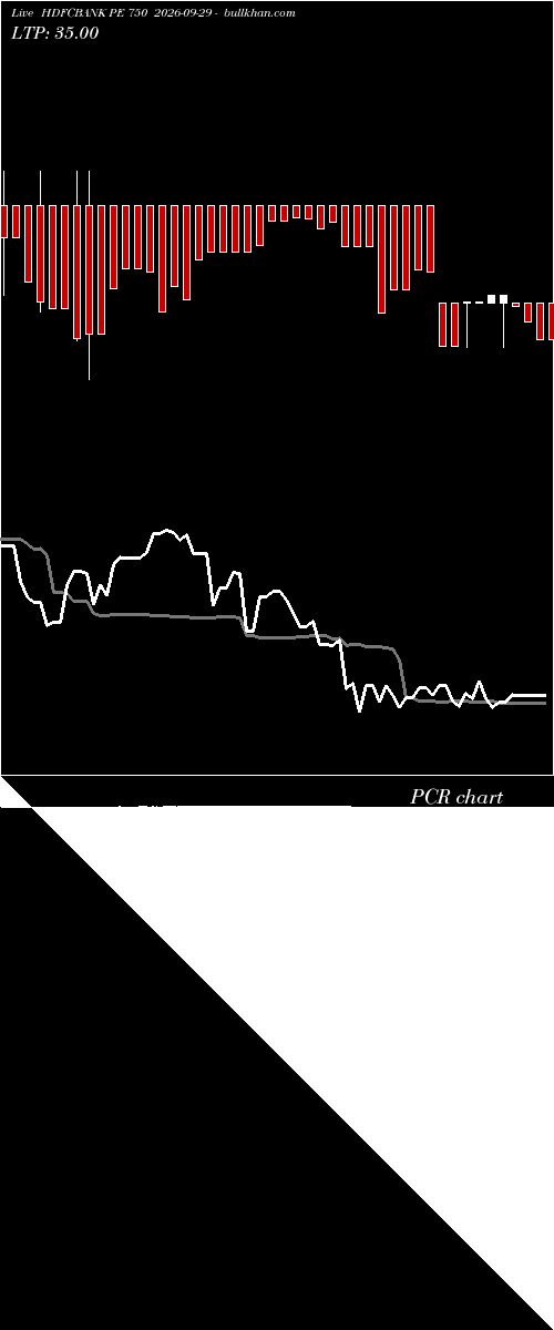  option chart HDFCBANK PE 750 2026-09-29 