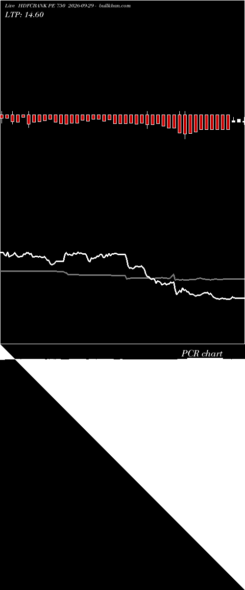  option chart HDFCBANK PE 750 2026-09-29 