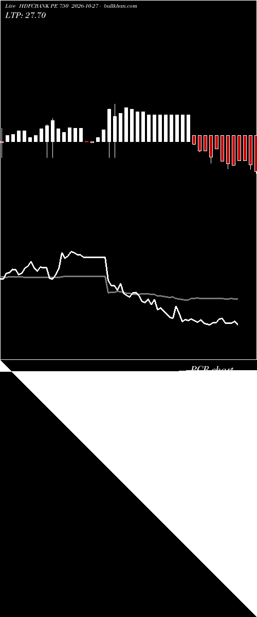  option chart HDFCBANK PE 750 2026-10-27 
