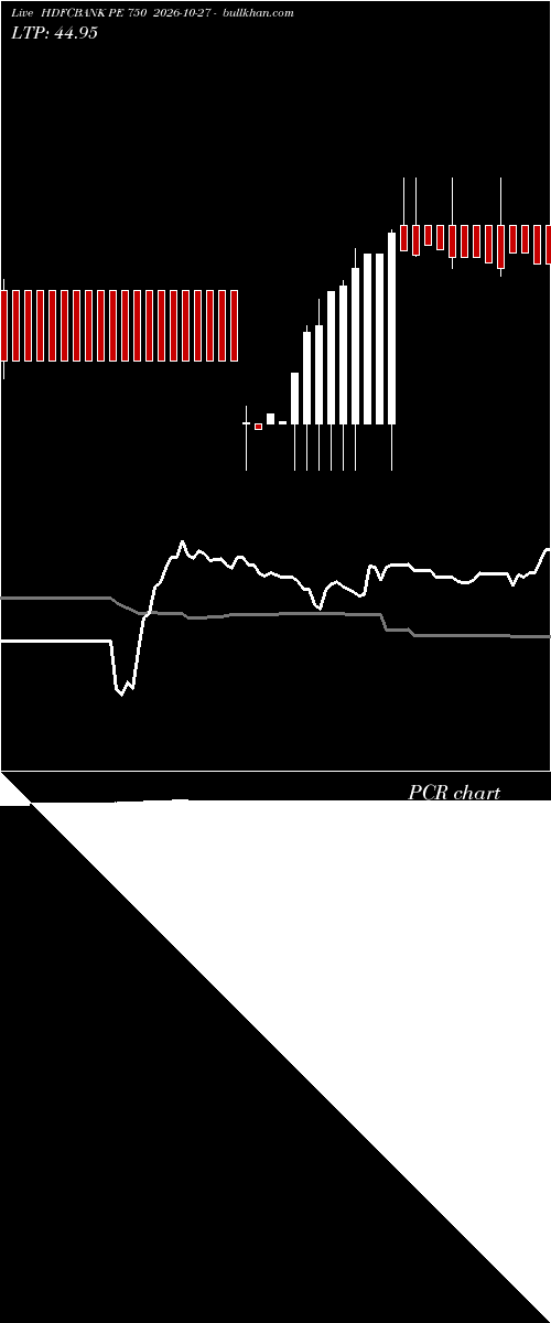  option chart HDFCBANK PE 750 2026-10-27 