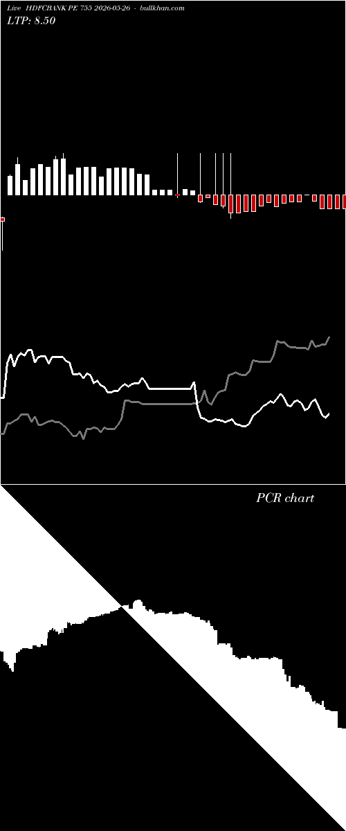  option chart HDFCBANK PE 755 2026-05-26 