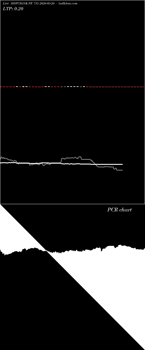  option chart HDFCBANK PE 755 2026-05-26 