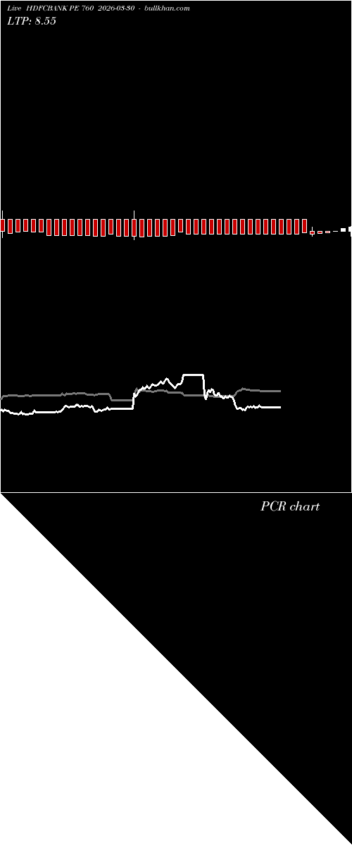  option chart HDFCBANK PE 760 2026-03-30 