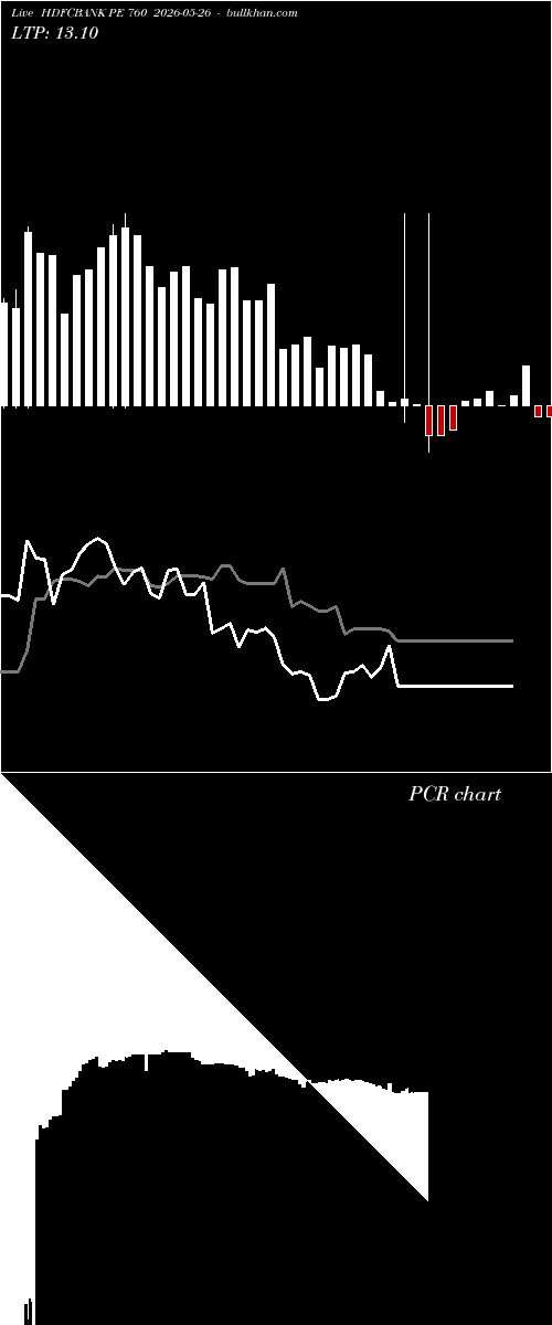  option chart HDFCBANK PE 760 2026-05-26 