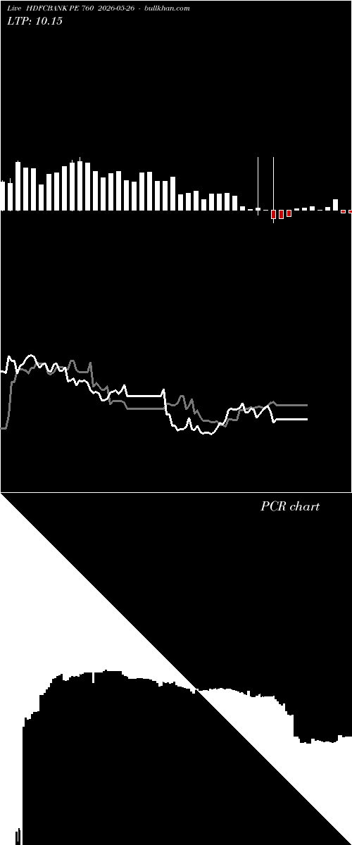 option chart HDFCBANK PE 760 2026-05-26 