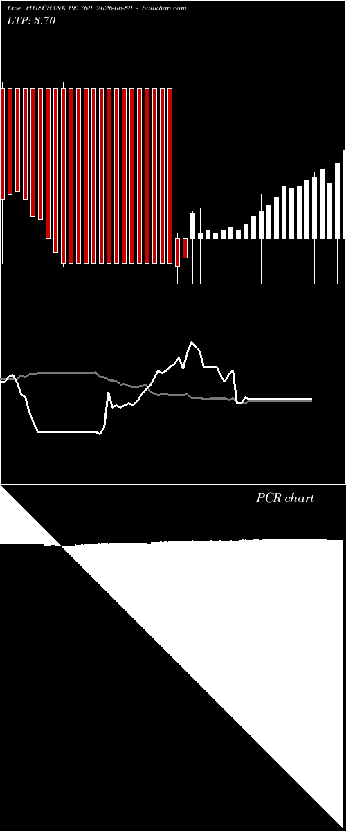  option chart HDFCBANK PE 760 2026-06-30 