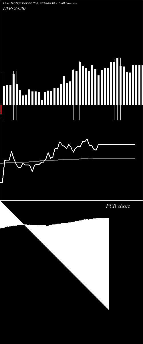  option chart HDFCBANK PE 760 2026-06-30 