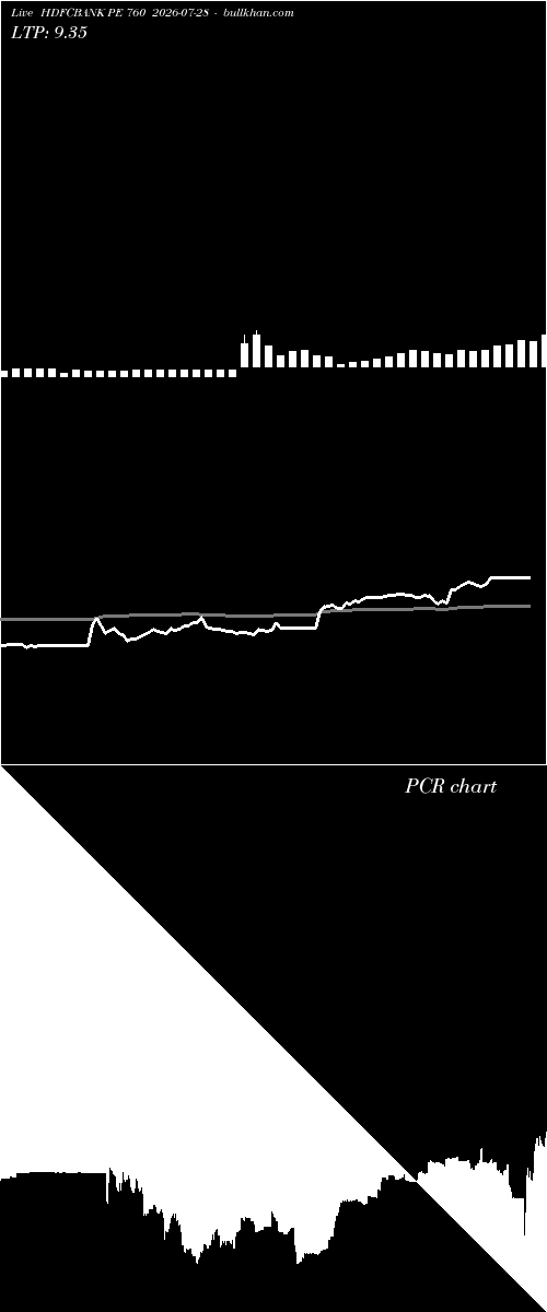  option chart HDFCBANK PE 760 2026-07-28 