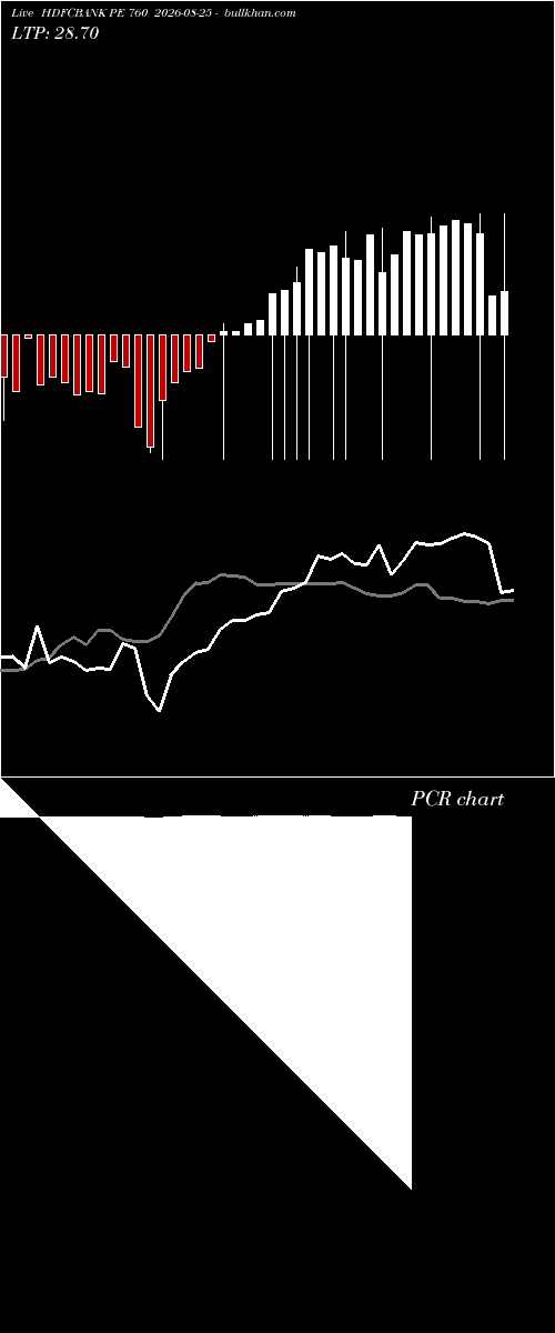 option chart HDFCBANK PE 760 2026-08-25 