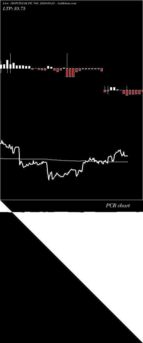  option chart HDFCBANK PE 760 2026-08-25 