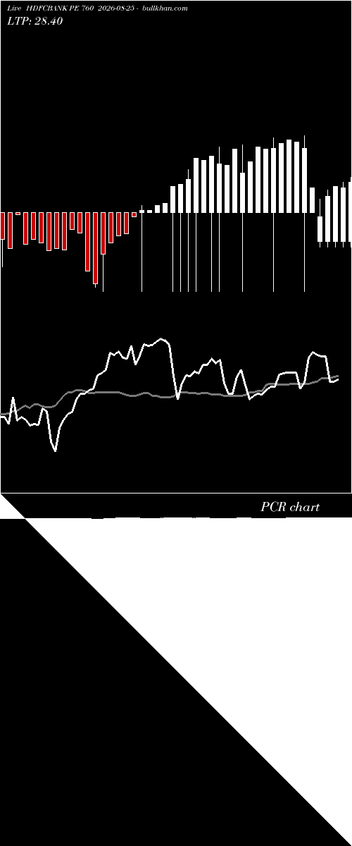  option chart HDFCBANK PE 760 2026-08-25 
