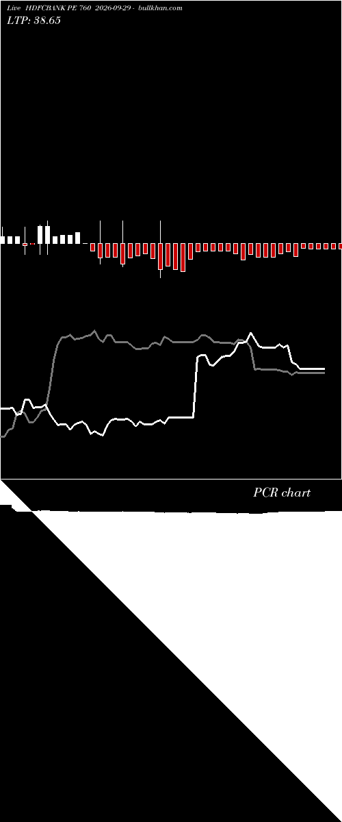  option chart HDFCBANK PE 760 2026-09-29 