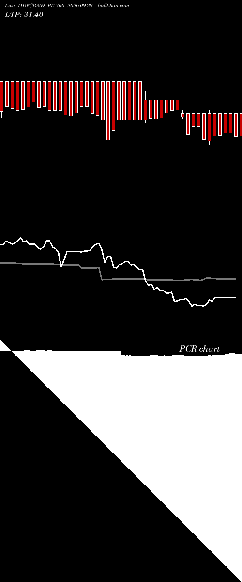  option chart HDFCBANK PE 760 2026-09-29 