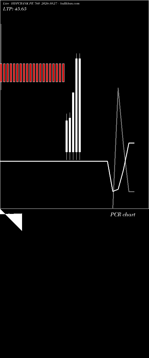  option chart HDFCBANK PE 760 2026-10-27 