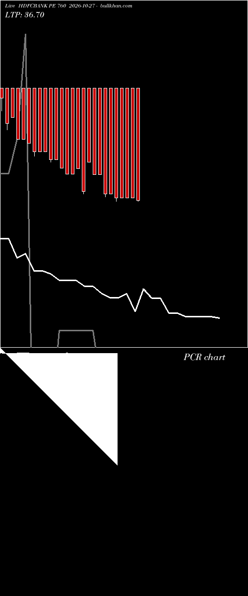  option chart HDFCBANK PE 760 2026-10-27 