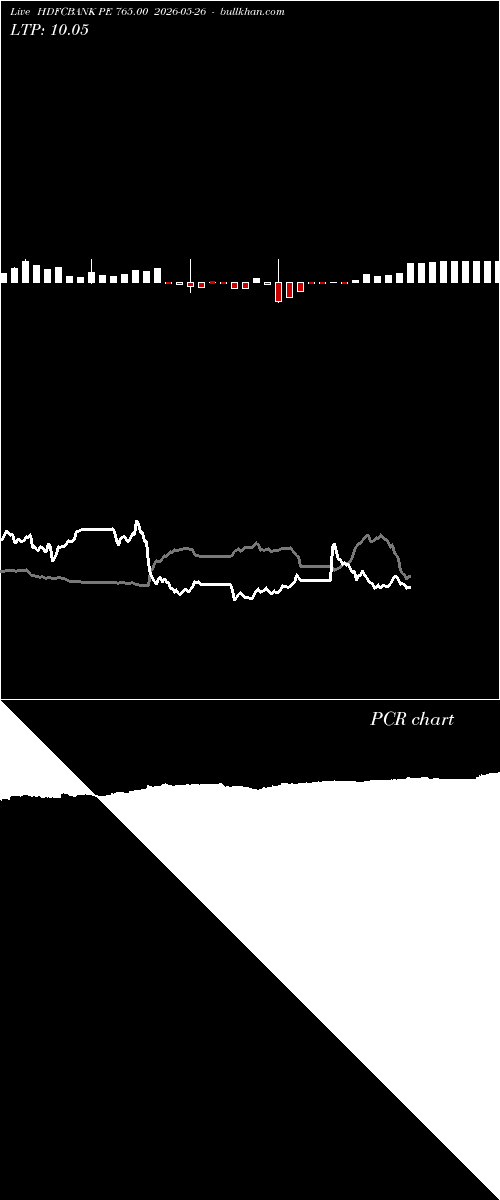  option chart HDFCBANK PE 765.00 2026-05-26 