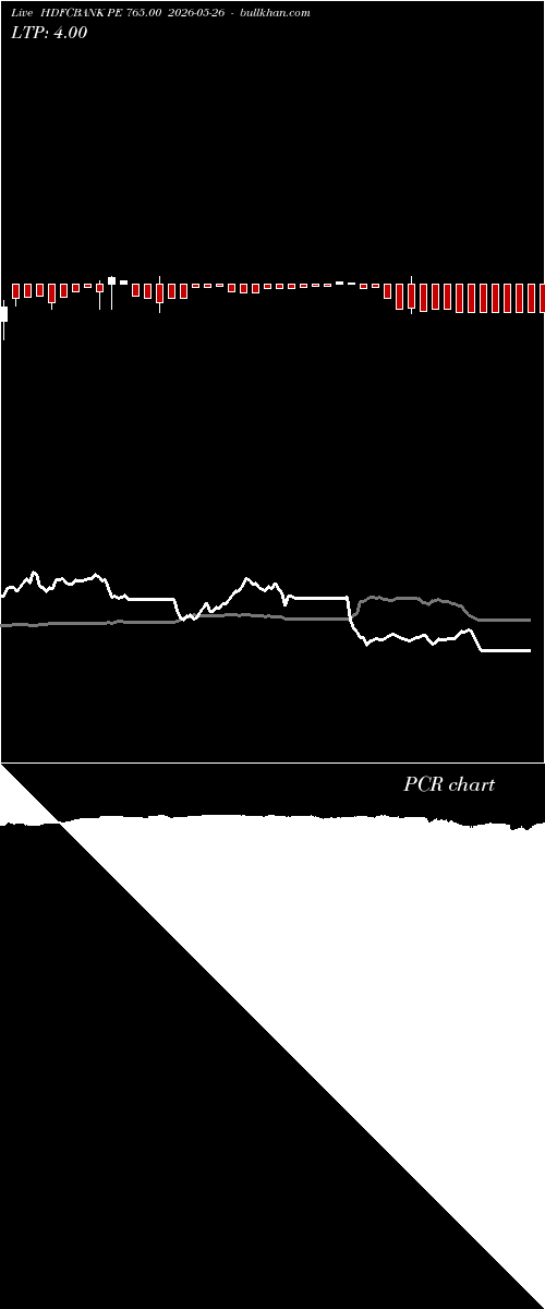 option chart HDFCBANK PE 765.00 2026-05-26 
