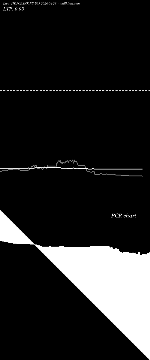  option chart HDFCBANK PE 765 2026-04-28 