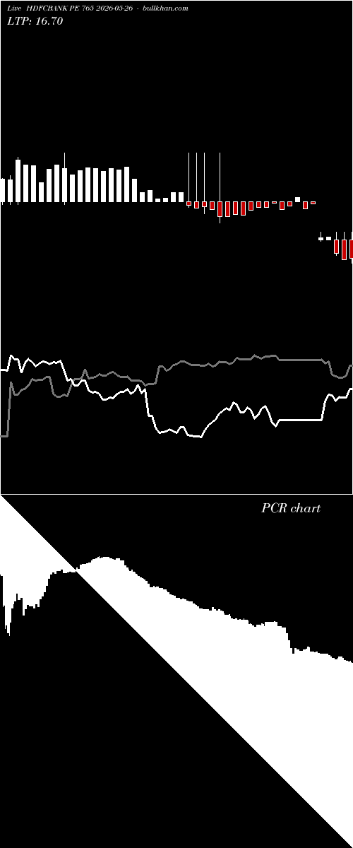  option chart HDFCBANK PE 765 2026-05-26 