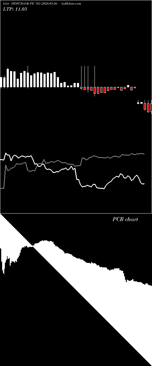  option chart HDFCBANK PE 765 2026-05-26 