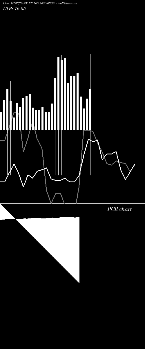  option chart HDFCBANK PE 765 2026-07-28 