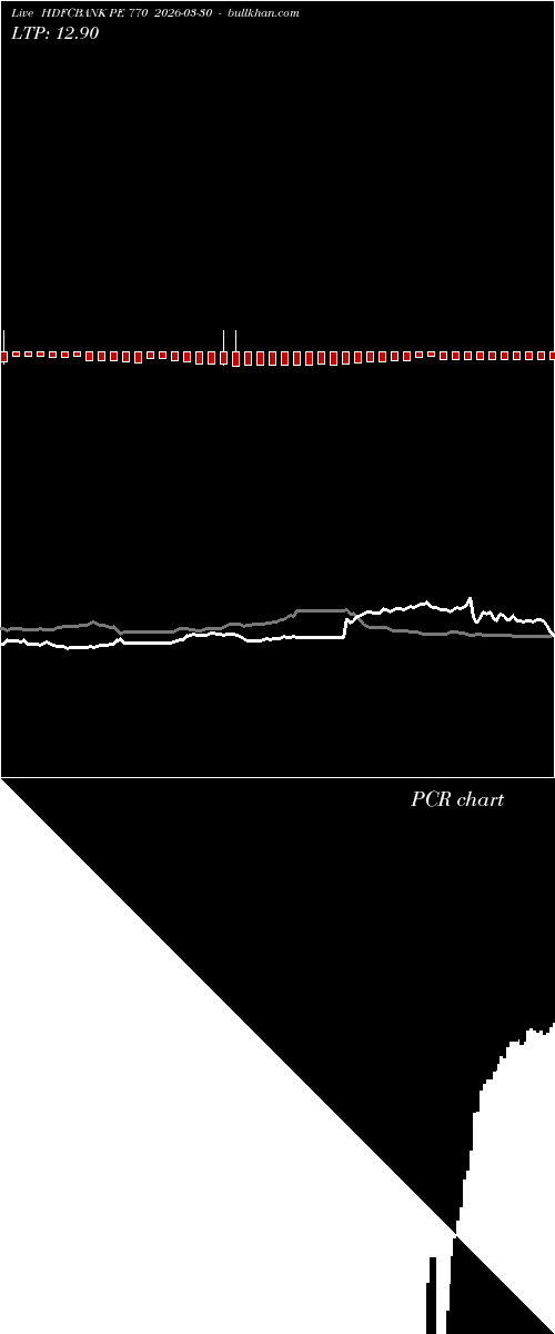 option chart HDFCBANK PE 770 2026-03-30 