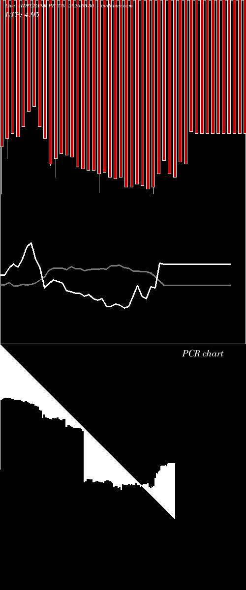  option chart HDFCBANK PE 770 2026-03-30 